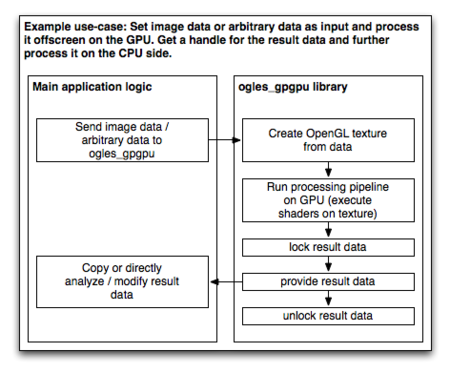 Example use-case 1